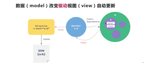 项目总结：vue.js2.5饿了么APP（1）概述+项目准备插图(4)