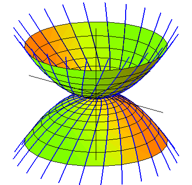 orientation=[45,70], axes=normalplot3d([u(t) * cos(theta),u