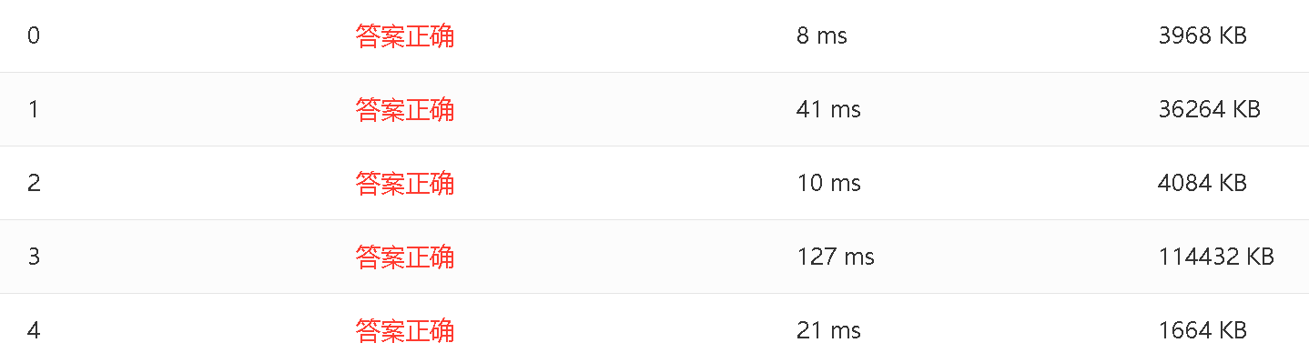 定长字符串匹配数据结构与算法Vincentcsl的博客-