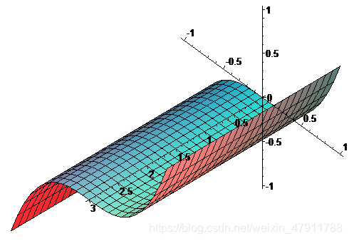 2.5 柱面 (1)_圆柱面参数方程_scuxuxz的博客-CSDN博客