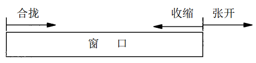 窗口边沿的移动