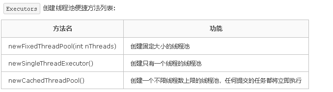 JAVA线程高级用法