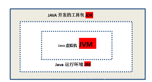 三者关系图