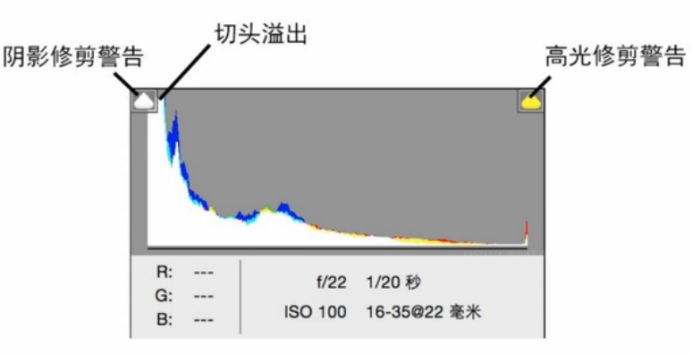 PS2019摄影后期处理（一）