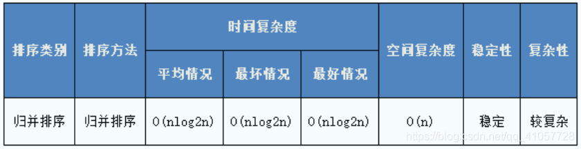 [外链图片转存失败,源站可能有防盗链机制,建议将图片保存下来直接上传(img-o6kAXex9-1590819436134)(C:\Users\rw\AppData\Roaming\Typora\typora-user-images\1590818759883.png)]