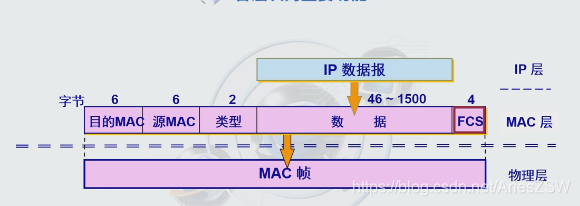 网络安全技术第五章——第一节(TCP/IP体系架构、DNS安全、域名劫持、DNS污染、DNSSEC)运维ZSWAries的博客-