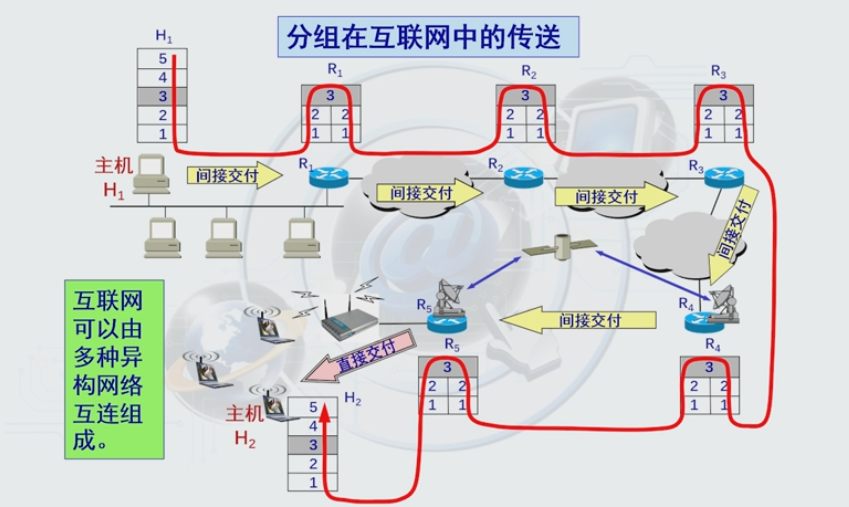 网络安全技术第五章——第一节（TCP/IP体系架构、DNS安全、域名劫持、DNS污染、DNSSEC）运维ZSWAries的博客-