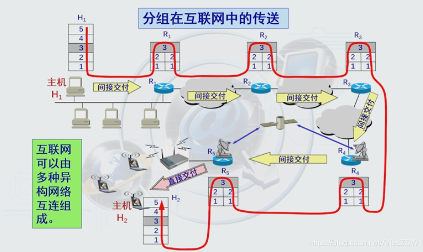 网络安全技术第五章——第一节(TCP/IP体系架构、DNS安全、域名劫持、DNS污染、DNSSEC)运维ZSWAries的博客-