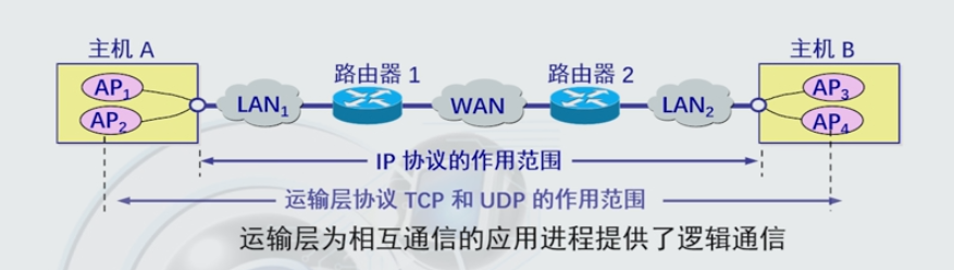 网络安全技术第五章——第一节（TCP/IP体系架构、DNS安全、域名劫持、DNS污染、DNSSEC）运维ZSWAries的博客-