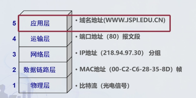 网络安全技术第五章——第一节（TCP/IP体系架构、DNS安全、域名劫持、DNS污染、DNSSEC）运维ZSWAries的博客-