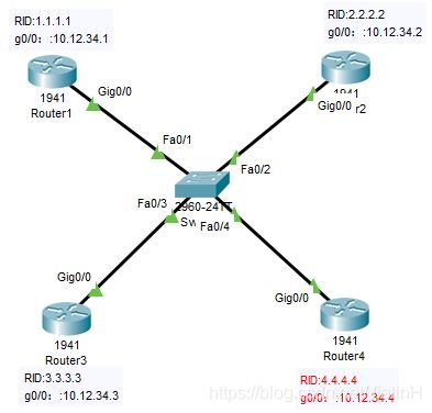 ospf选举实验