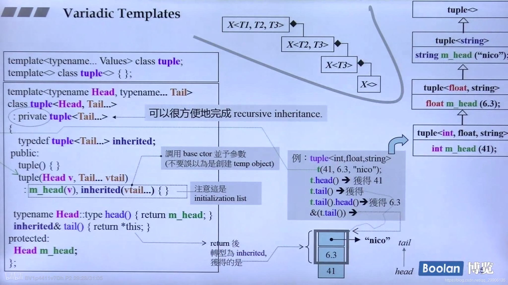 Variadic Templates