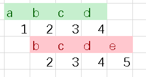 定长字符串匹配数据结构与算法Vincentcsl的博客-