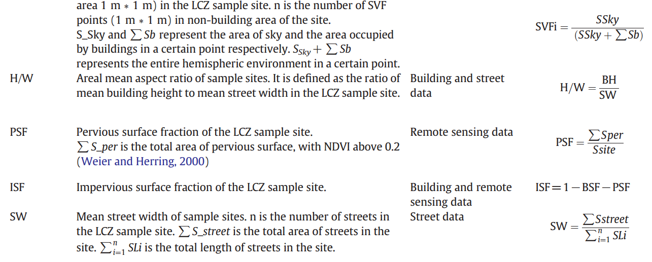 论文笔记4：GIS-based mapping of Local Climate Zone in the high-density city ...