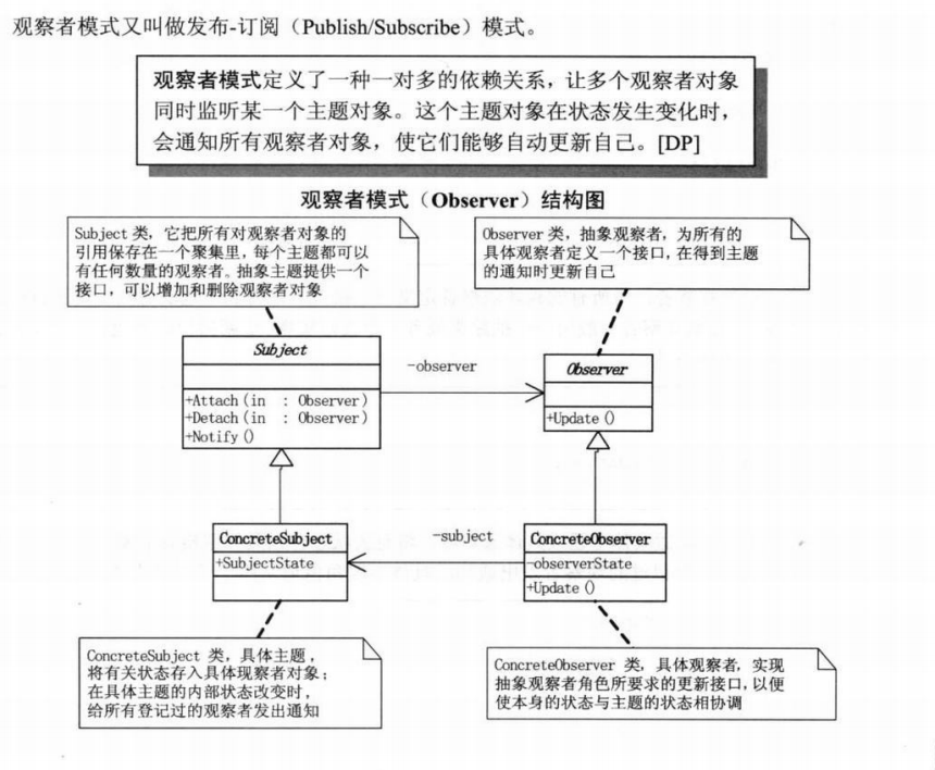 java+微信小程序结合发布订阅模式实现异步发送订阅消息jsonzhuangxinxiu的博客-