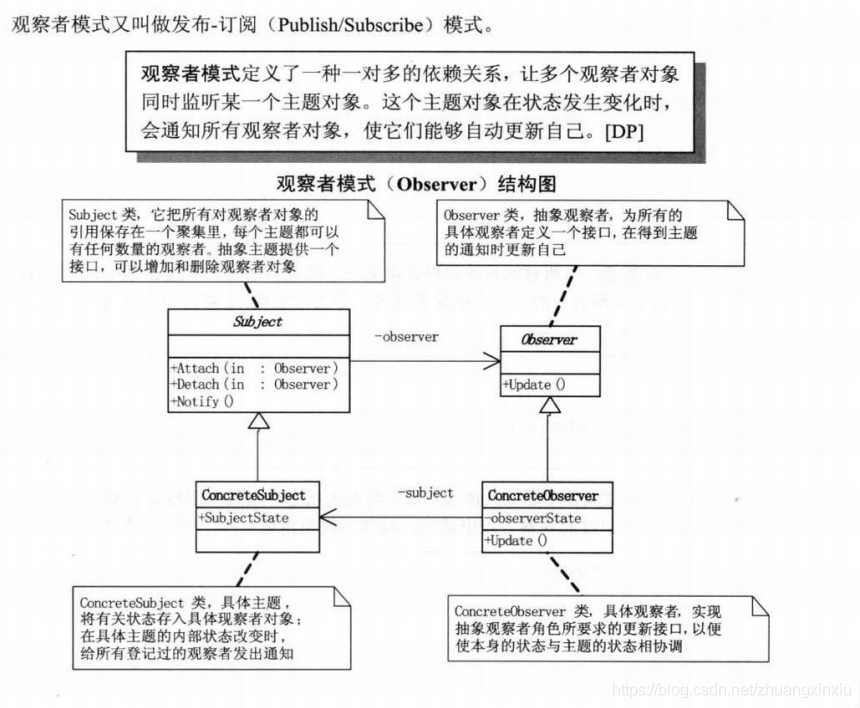 java+微信小程序结合发布订阅模式实现异步发送订阅消息jsonzhuangxinxiu的博客-