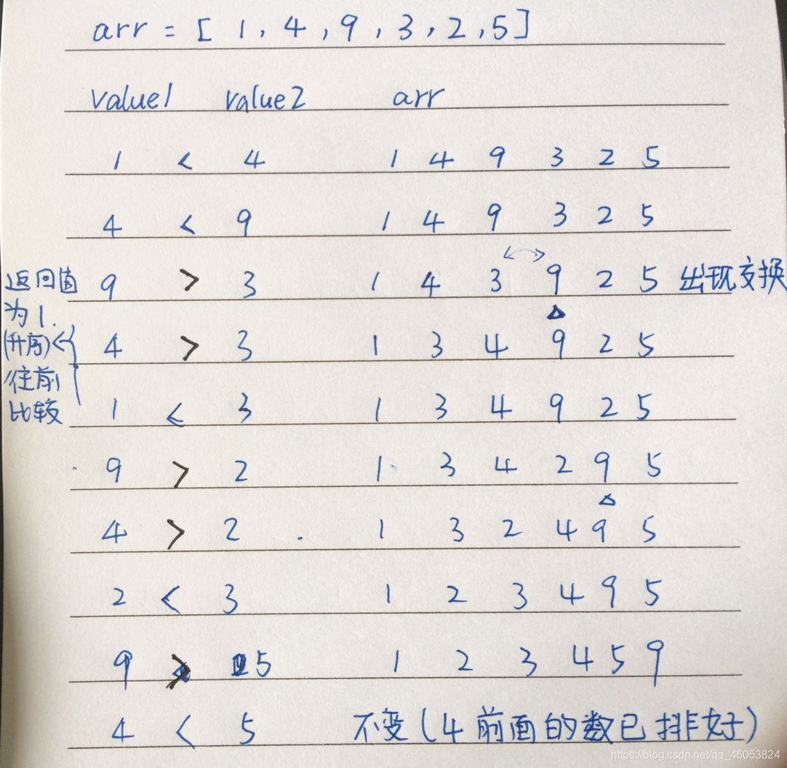 Sort()排序原理_sort的原理-CSDN博客