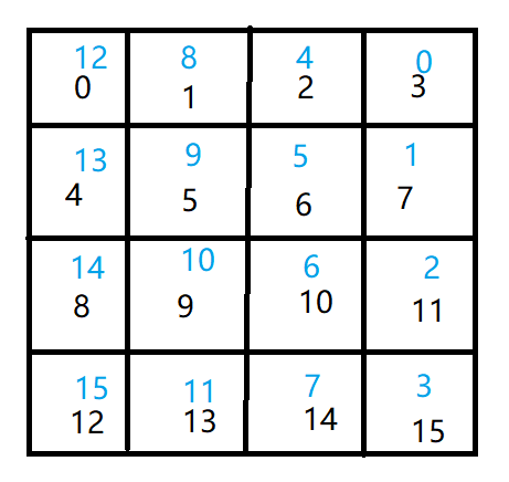 GAMEBUNIO制作的小游戏之2048代码分析 loop部分游戏jiang27的博客-