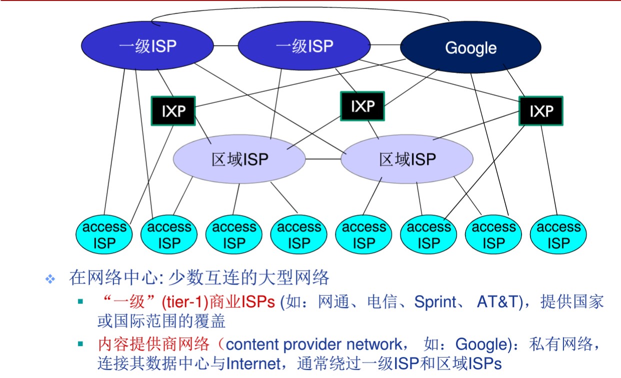 计算机网络学习(一) 计算机网络概述网络Z程序的博客-