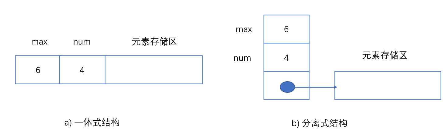 顺序表的实现形式