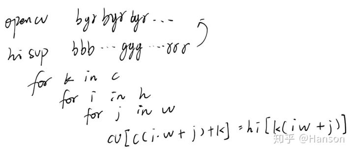 Fig.6.3 .bgr 转 mat