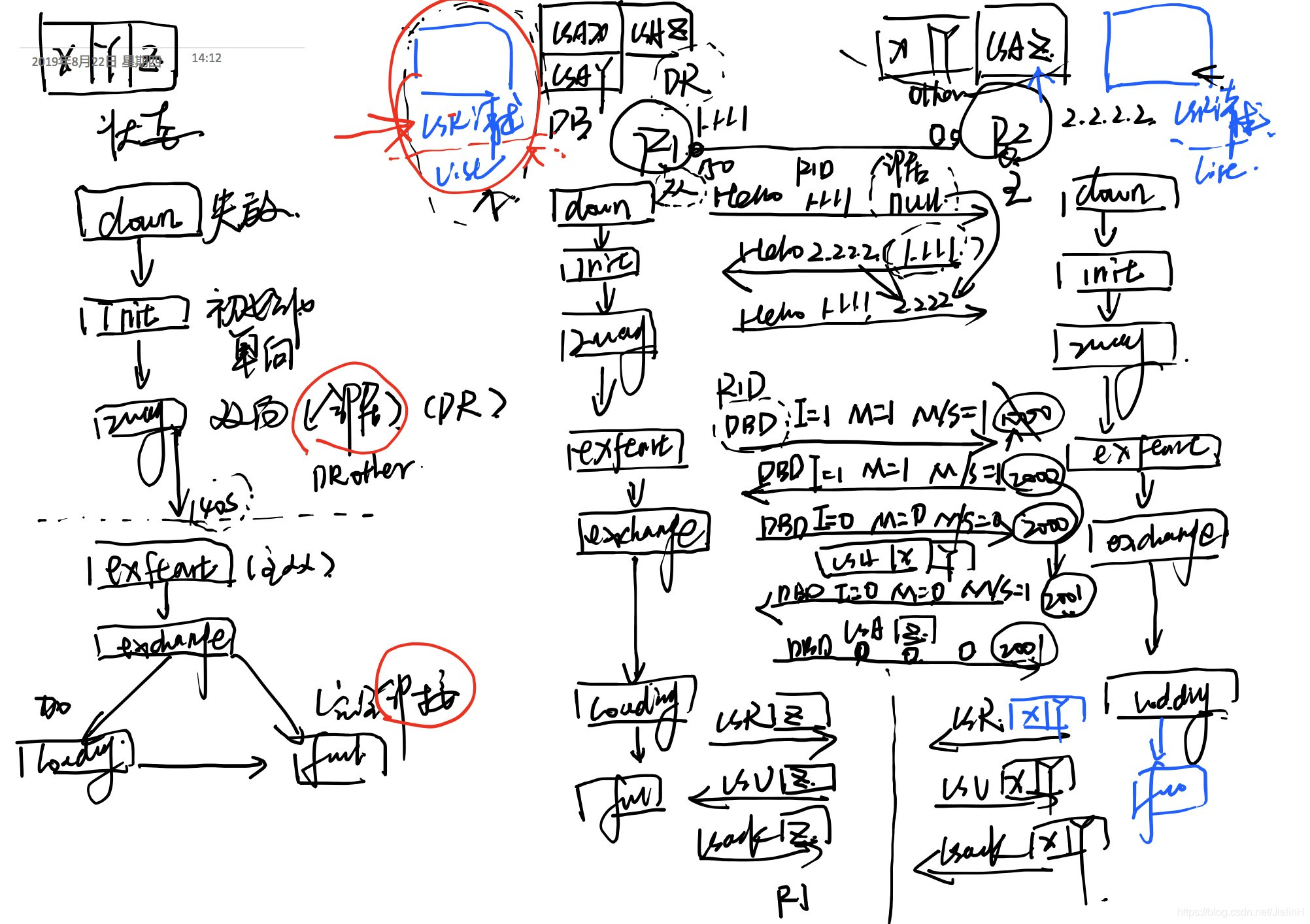 OSPF状态切换