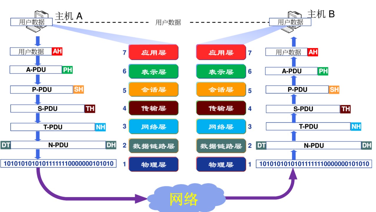 计算机网络学习(一) 计算机网络概述网络Z程序的博客-