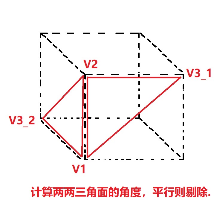 Unity 模型描边的几种方法. (Shader、GL、代码生成描绘边）