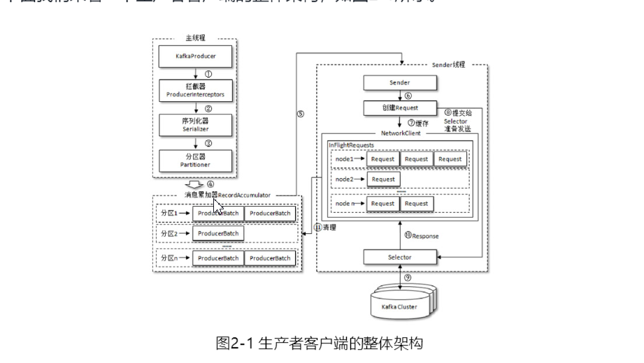 1.深入理解kafka核心设计和实践原理_深入理解kafka核心设计与实践原理CSDN博客