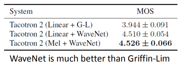 Chapter4-1_Speech_Synthesis(Tacotron)