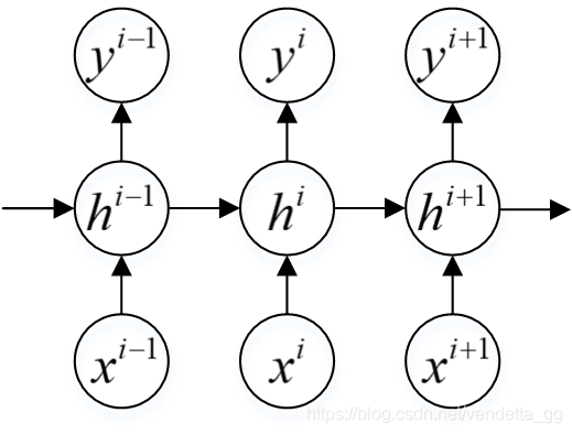 Fig.1	Elman网络样本逐个输入模式