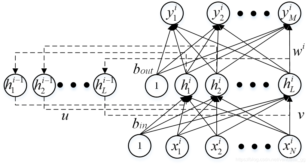 Fig.2	Elman网络单个样本网络结构