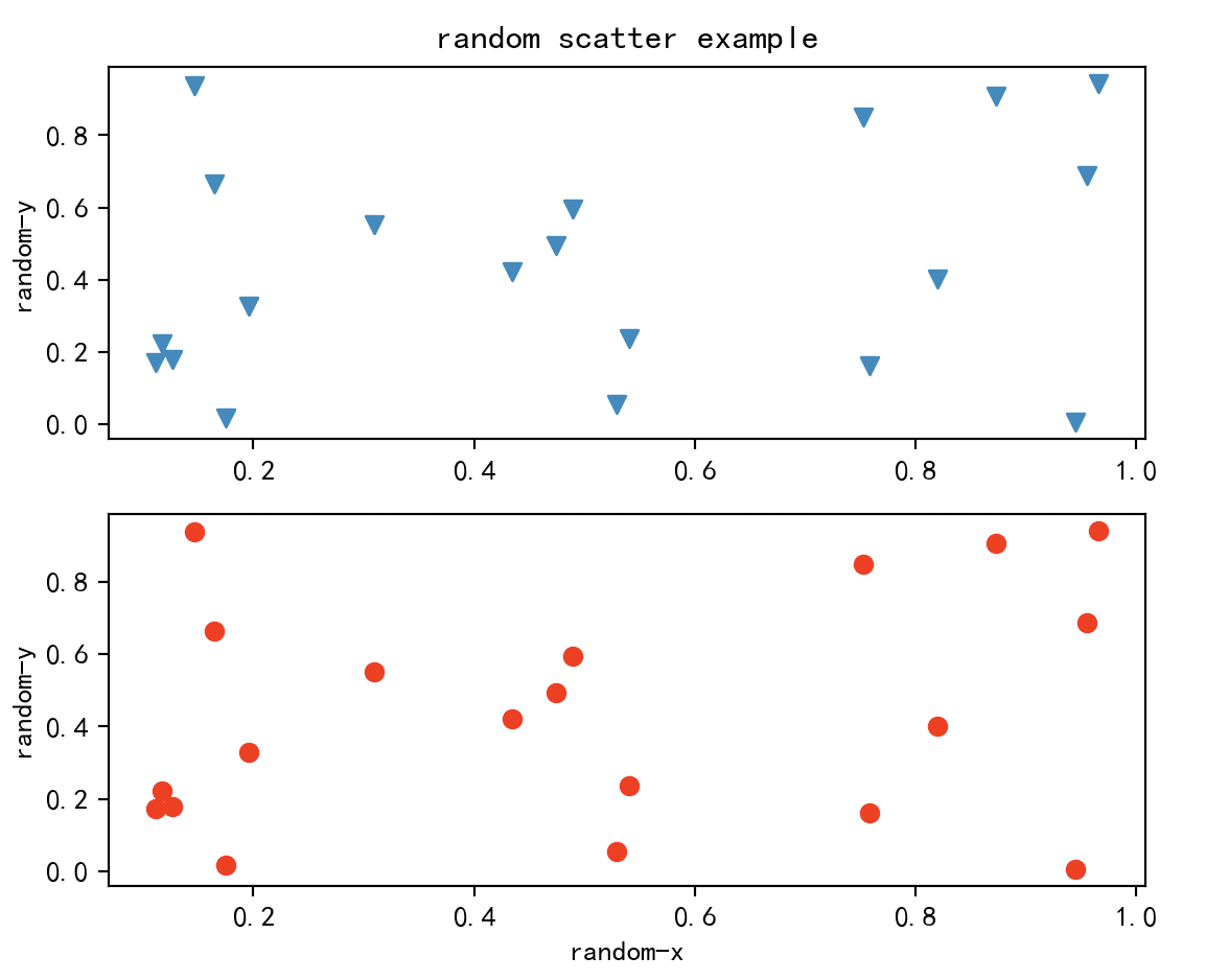 python数据可视化第4讲matplotlib多图绘制函数subplot