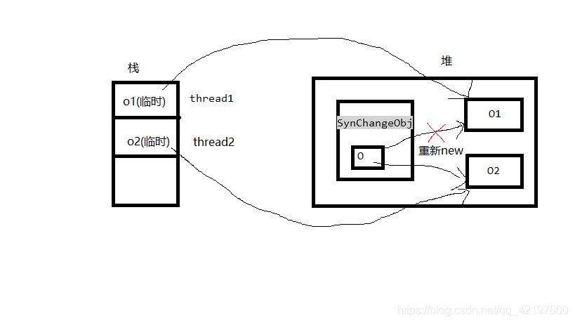 Java高并发编程基础笔记(锁、并发容器、线程池)qq42197800的博客-