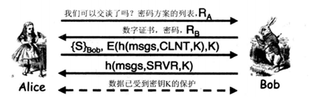 图2.简化的SSL协议