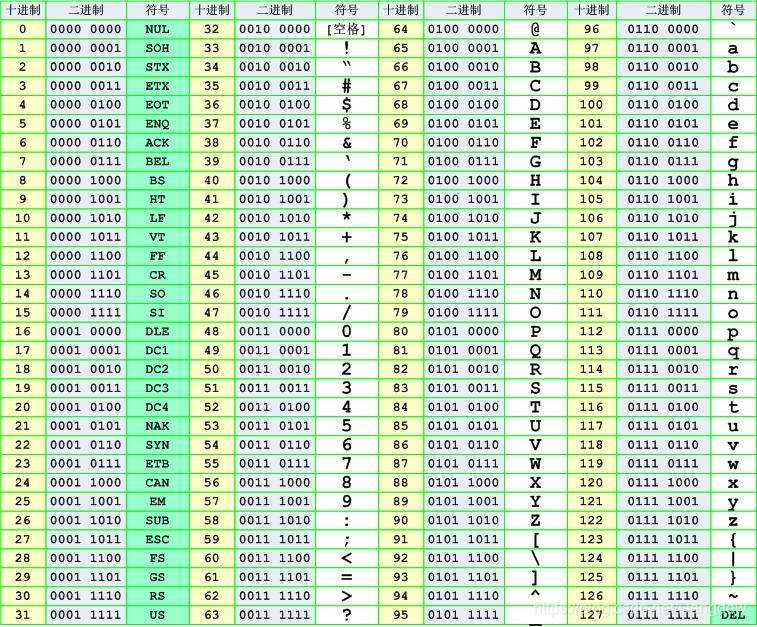 islower,isalnum,isalpha,tolower,isdigit等c++对ascii字符的处理判断_c++ islower-CSDN博客