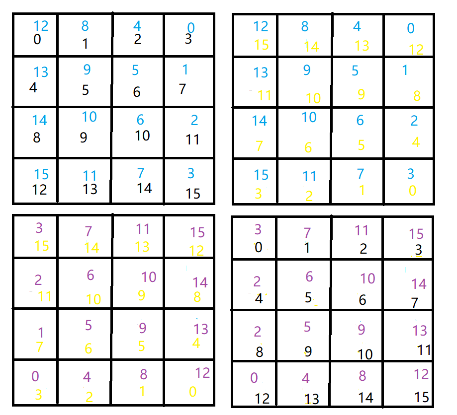 GAMEBUNIO制作的小游戏之2048代码分析 loop部分游戏jiang27的博客-