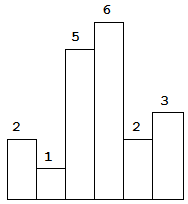 histogram