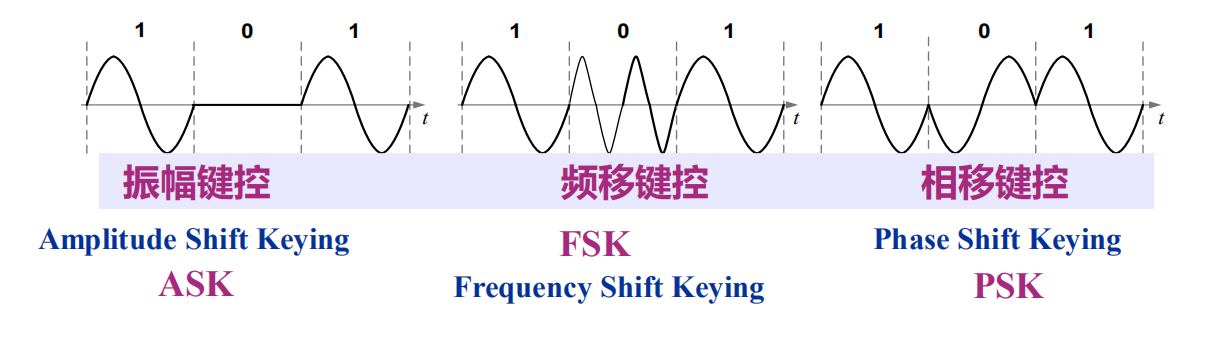 difference between ask fsk psk