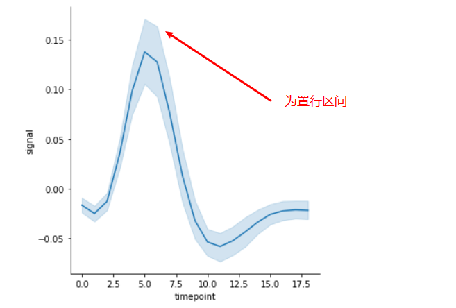 Seaborn第三方绘图人工智能SmallJ的博客-