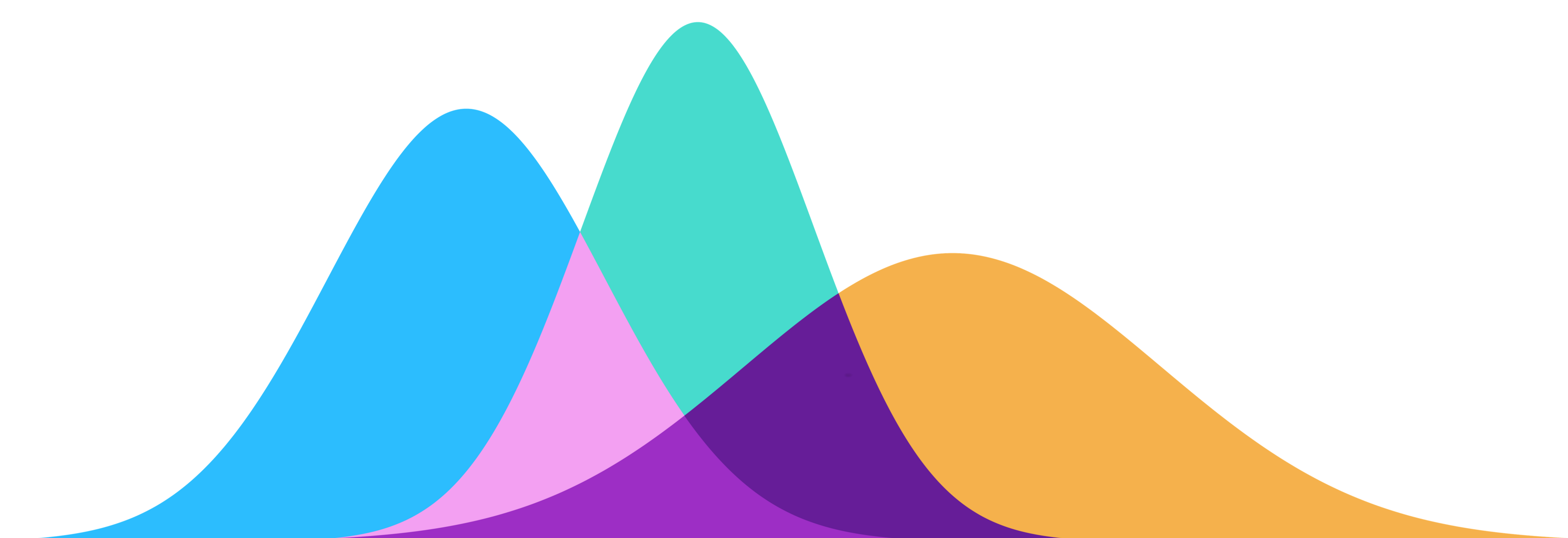 自动美化你的Matplotlib ,使用Seaborn控制图表的默认值pythondeephub-