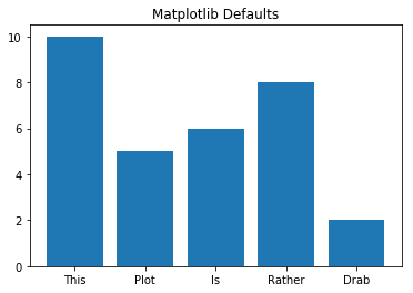 自动美化你的Matplotlib ，使用Seaborn控制图表的默认值pythondeephub-