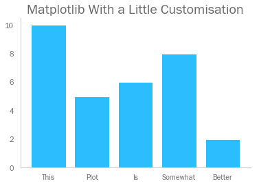 自动美化你的Matplotlib ，使用Seaborn控制图表的默认值pythondeephub-