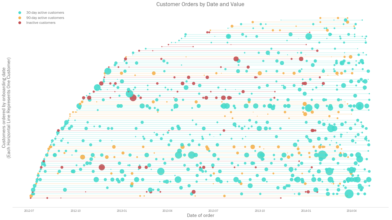 自动美化你的Matplotlib ,使用Seaborn控制图表的默认值pythondeephub-