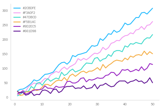 自动美化你的Matplotlib ,使用Seaborn控制图表的默认值pythondeephub-