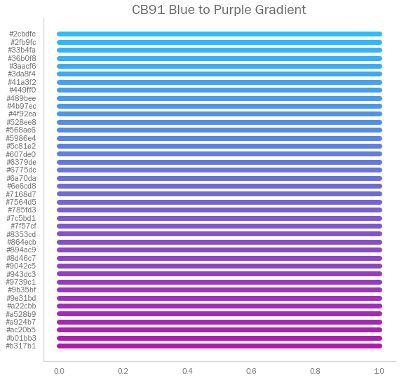 自动美化你的Matplotlib ,使用Seaborn控制图表的默认值pythondeephub-