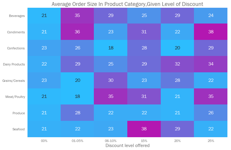 自动美化你的Matplotlib ，使用Seaborn控制图表的默认值pythondeephub-