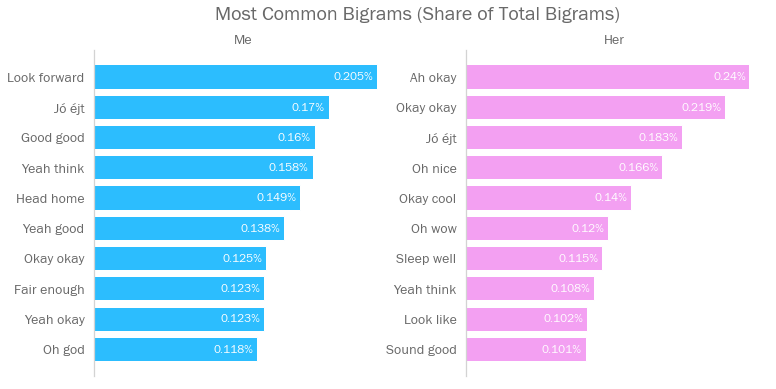 自动美化你的Matplotlib ，使用Seaborn控制图表的默认值pythondeephub-