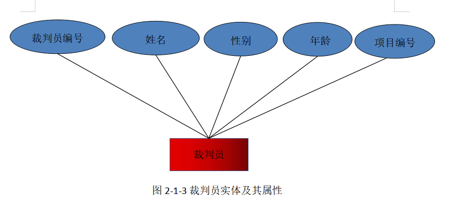 数据库课程设计(学校运动会管理系统)数据库weixin44313771的博客-