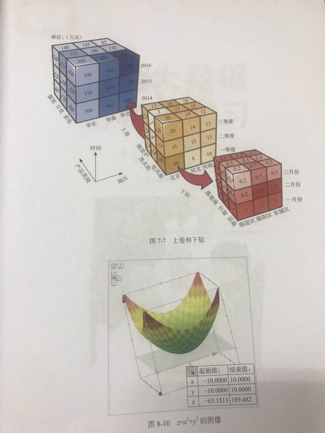 数据挖掘-上卷下钻-CSDN博客